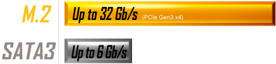 M2 vs SATA 3